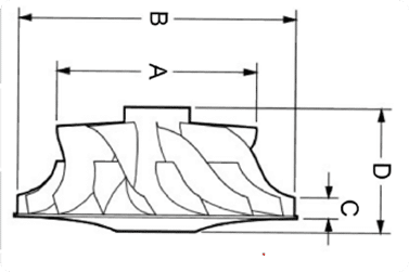Product Development & Prototyping